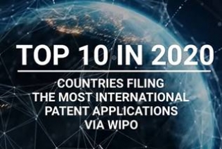 Đơn quốc tế nộp qua WIPO vẫn tăng trong năm 2020 bất chấp Đại dịch COVID-19
